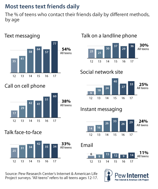 Technology Texting Tech Tidbit - May 18 - Journey with Technology